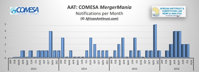 AAT 2016 September mergermania statistics